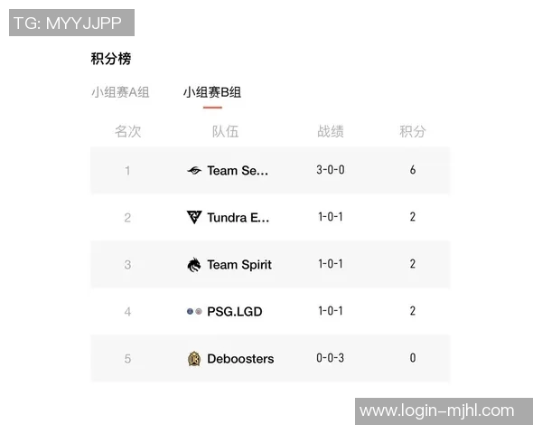 S15LOL比分DOTA2速度排行榜揭晓RNG战队荣登第三名位置 S15LOL比分DOTA2速度排行榜揭晓RNG战队荣登第三名位置