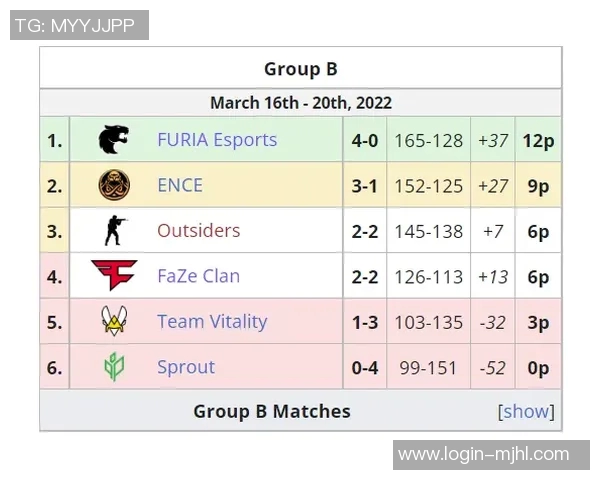 2026电竞新闻S15LOL比分CSGO巨献揭秘V5战队技术实力与战术布局探讨 2026电竞新闻S15LOL比分CSGO巨献揭秘V5战队技术实力与战术布局探讨